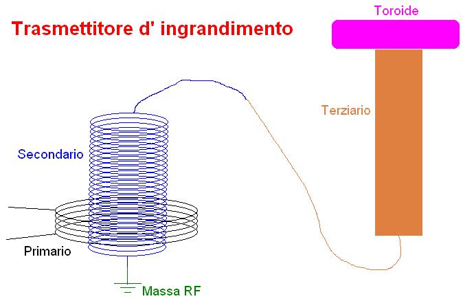 schema trasmettitore ingrandimento